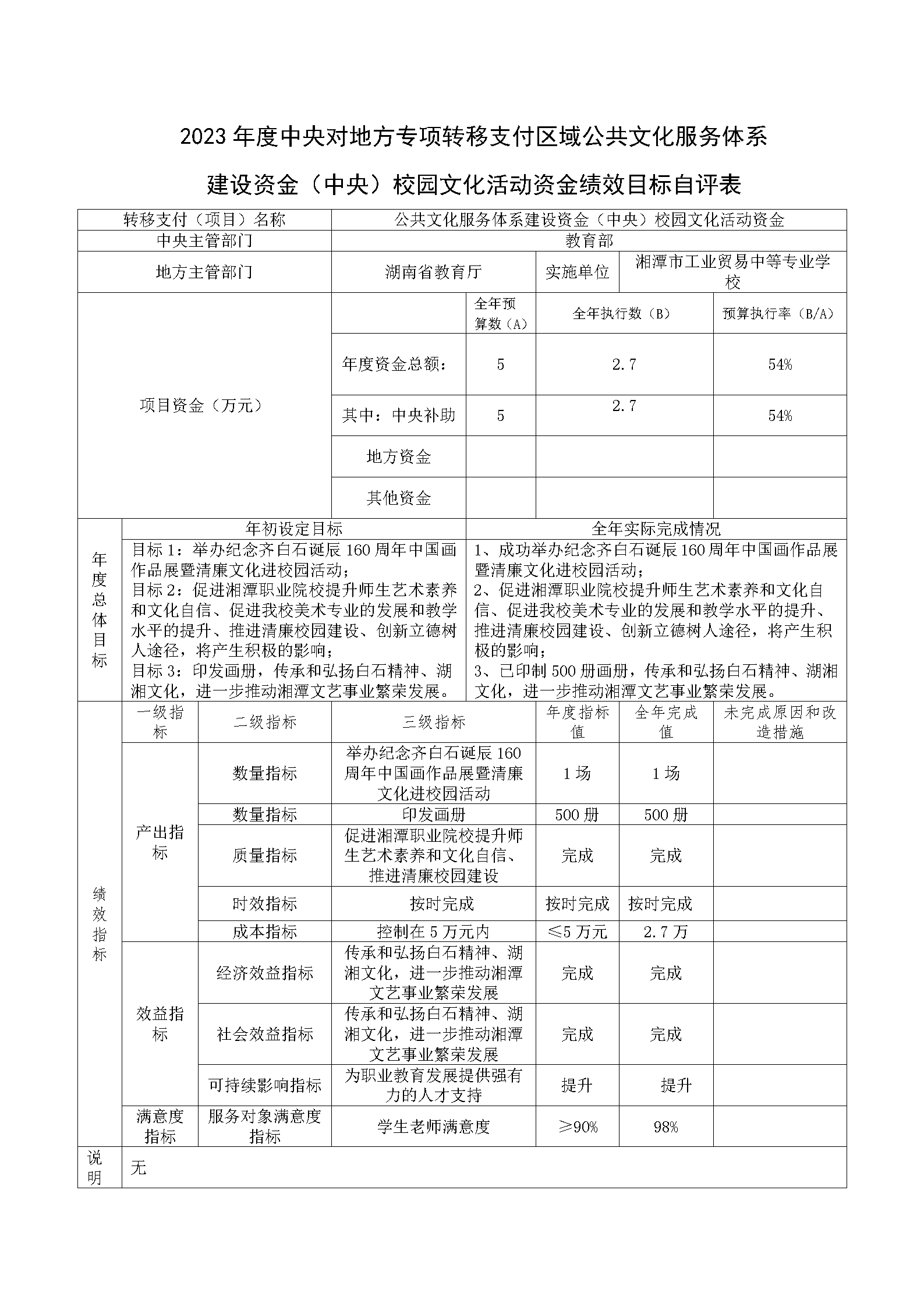 湘潭市工業(yè)貿(mào)易中等專業(yè)學(xué)校2023年公共文化服務(wù)體系建設(shè)補(bǔ)助資金績效自評報告及項目表_06.png